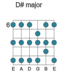Guitar scale for D# major in position 6